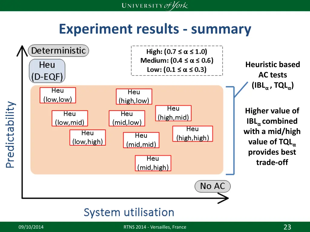 experiment results summary