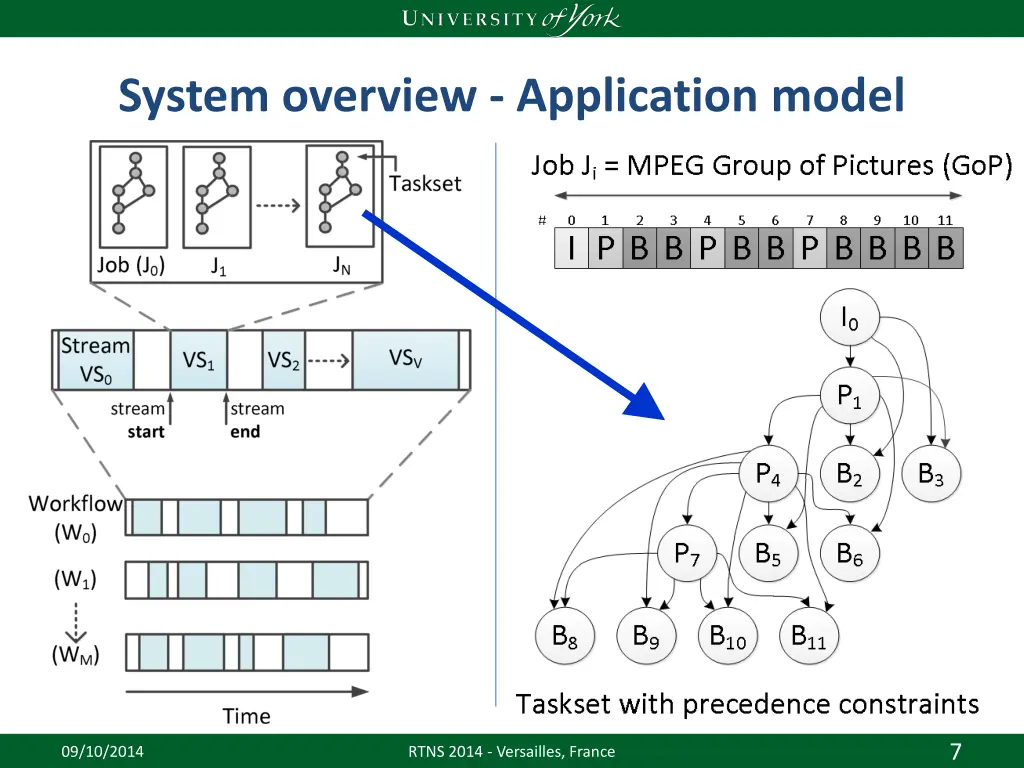 system overview application model 1