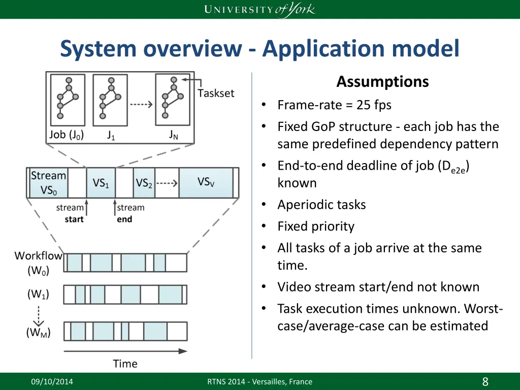 system overview application model 2