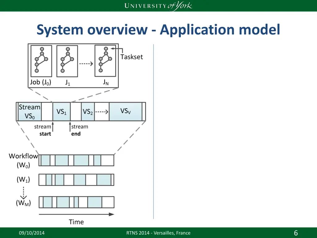 system overview application model