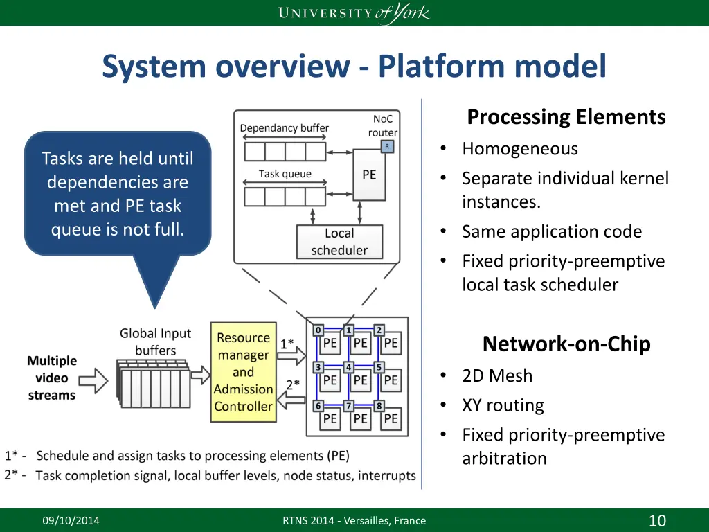 system overview platform model 1