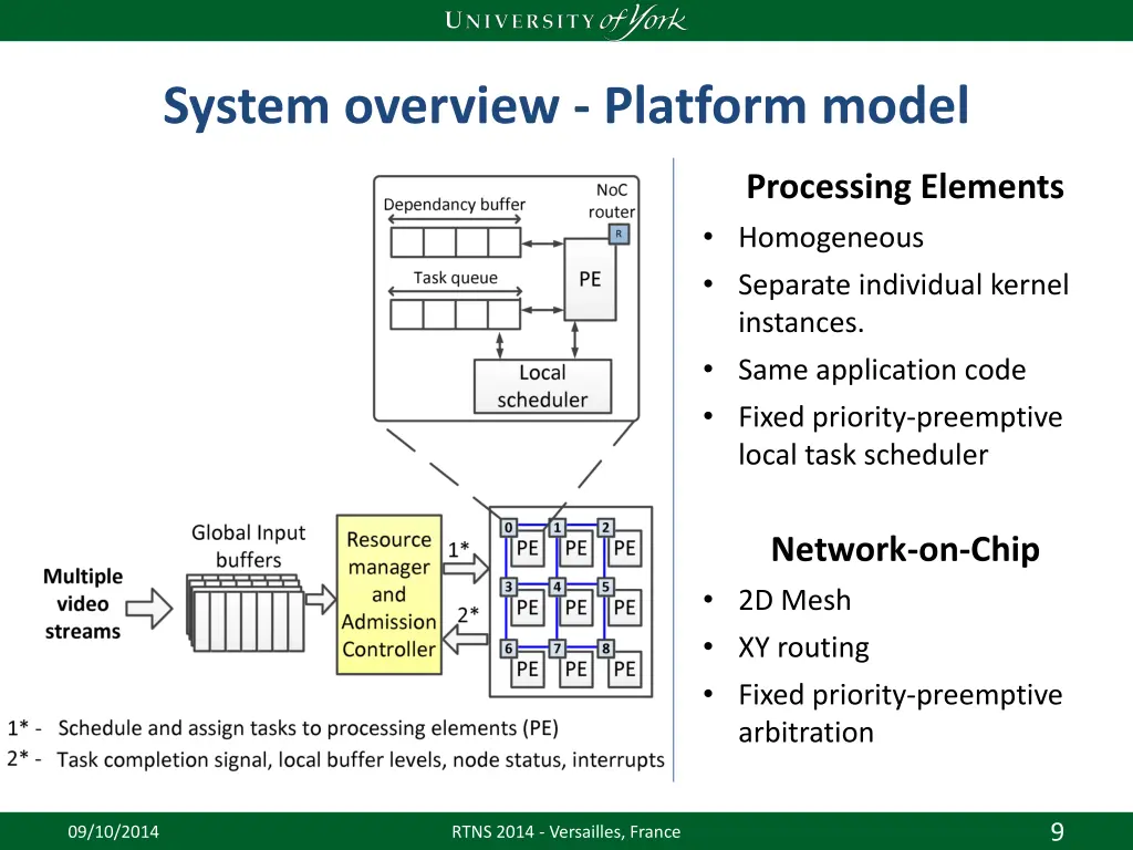 system overview platform model