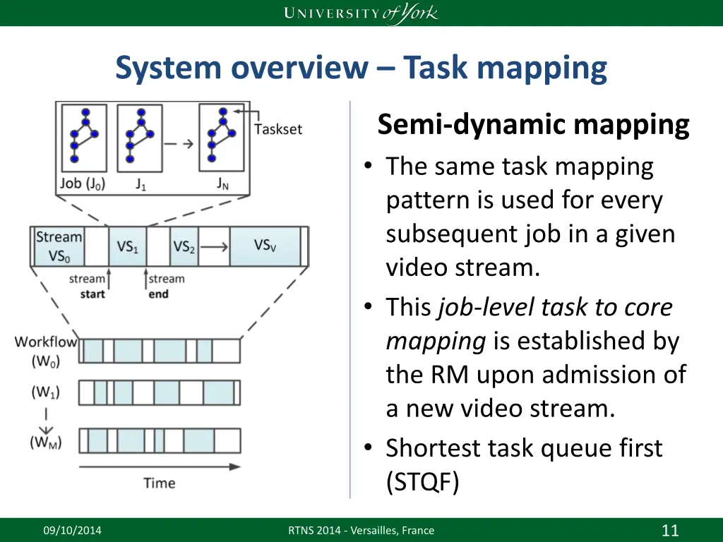 system overview task mapping