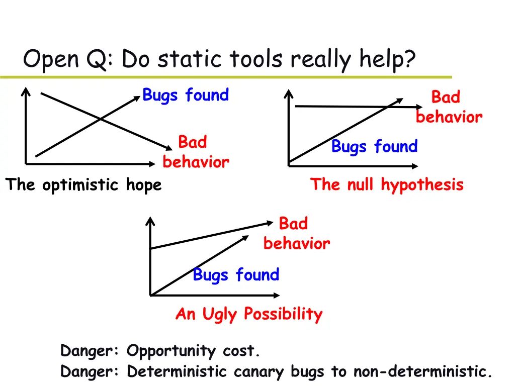 open q do static tools really help