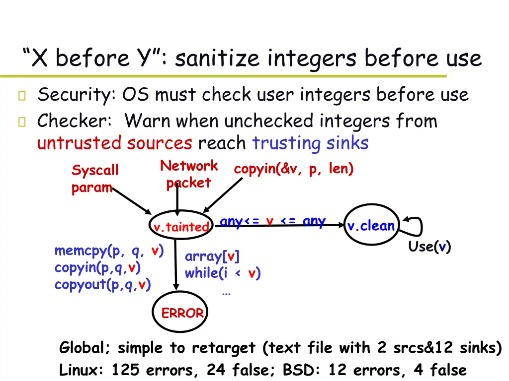 x before y sanitize integers before use security