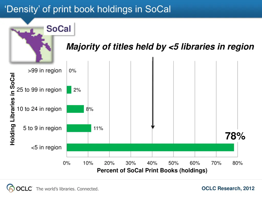 density of print book holdings in socal