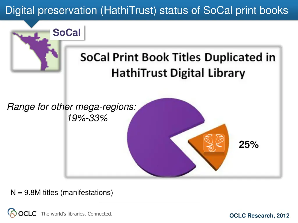 digital preservation hathitrust status of socal