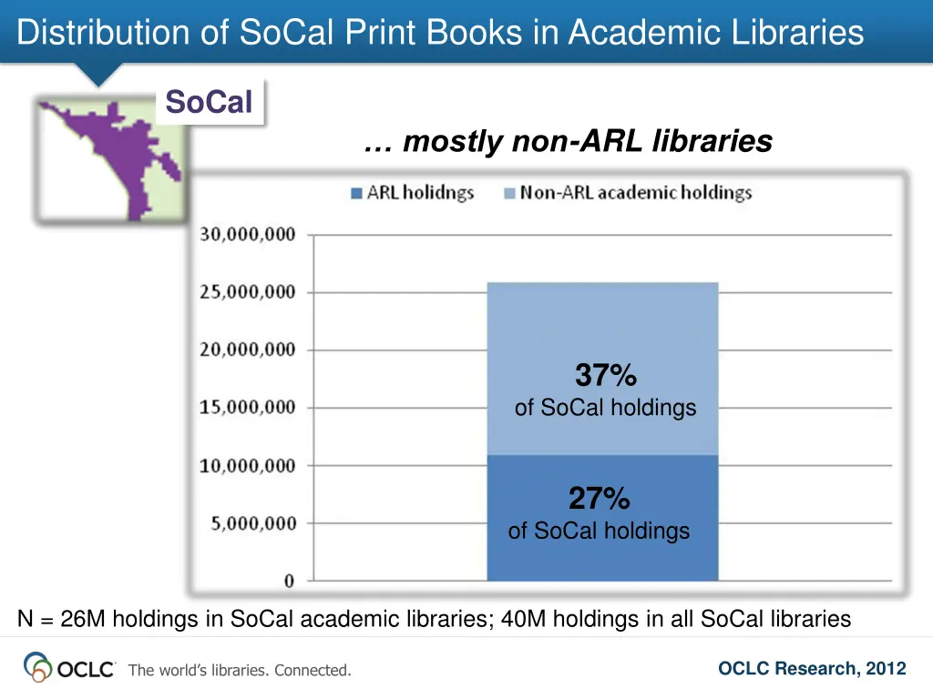 distribution of socal print books in academic