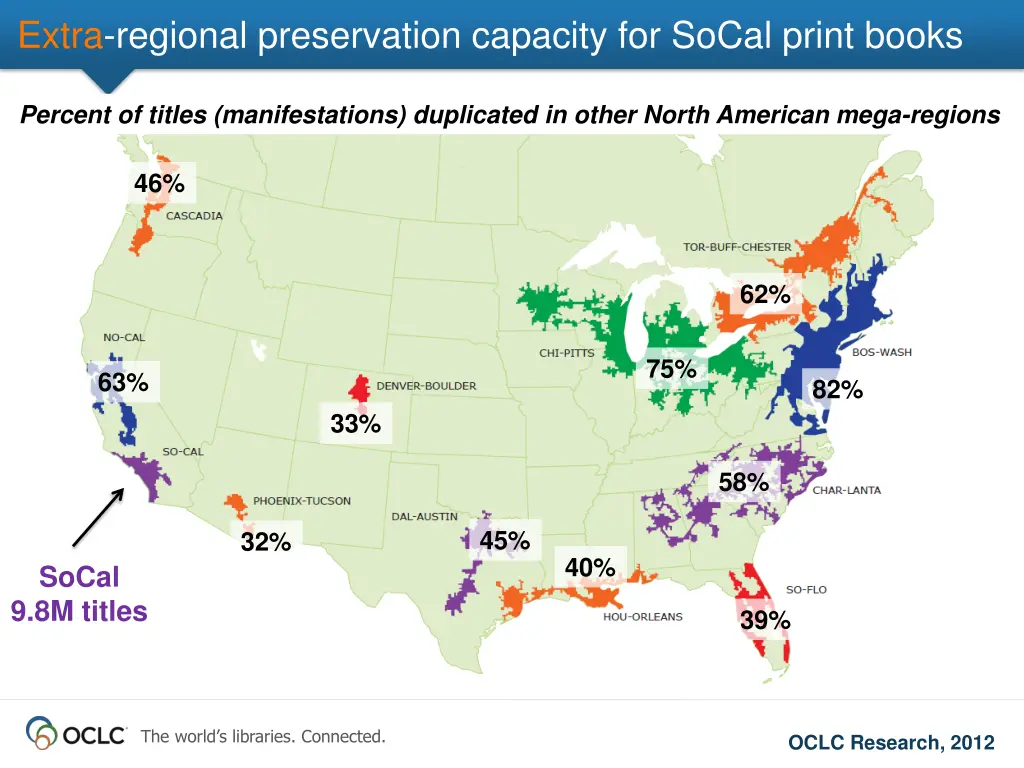 extra regional preservation capacity for socal