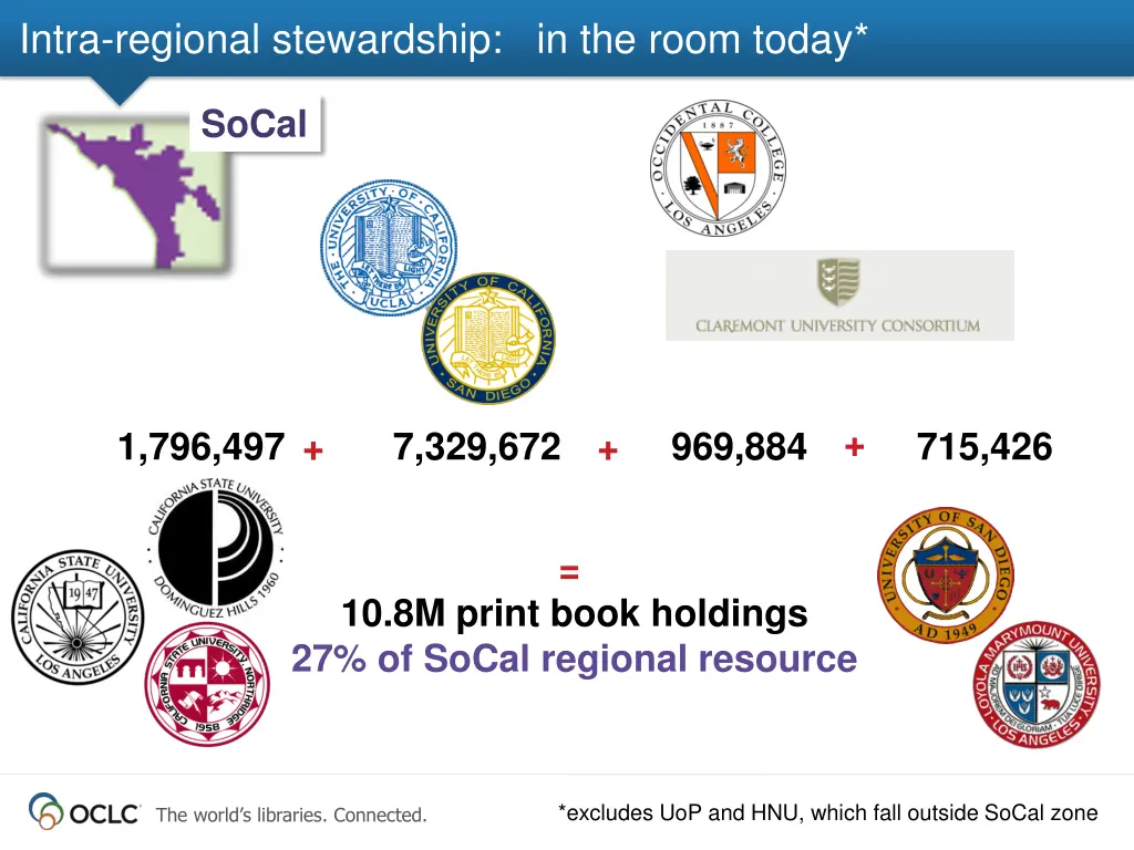 intra regional stewardship in the room today