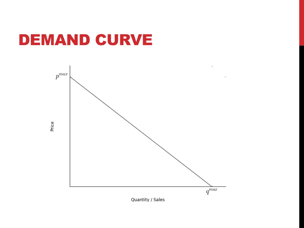 demand curve