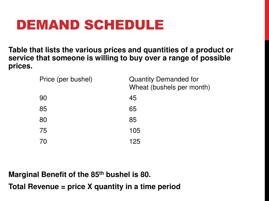 demand schedule