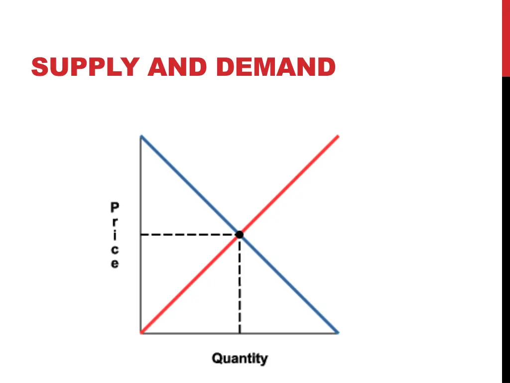 supply and demand