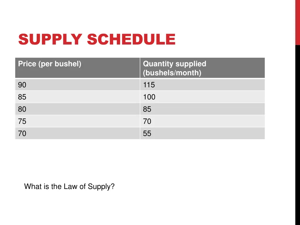 supply schedule