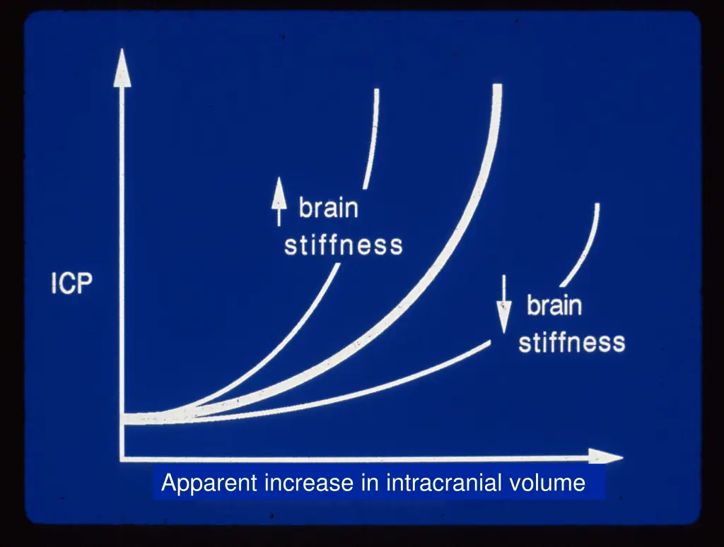 apparent increase in intracranial volume