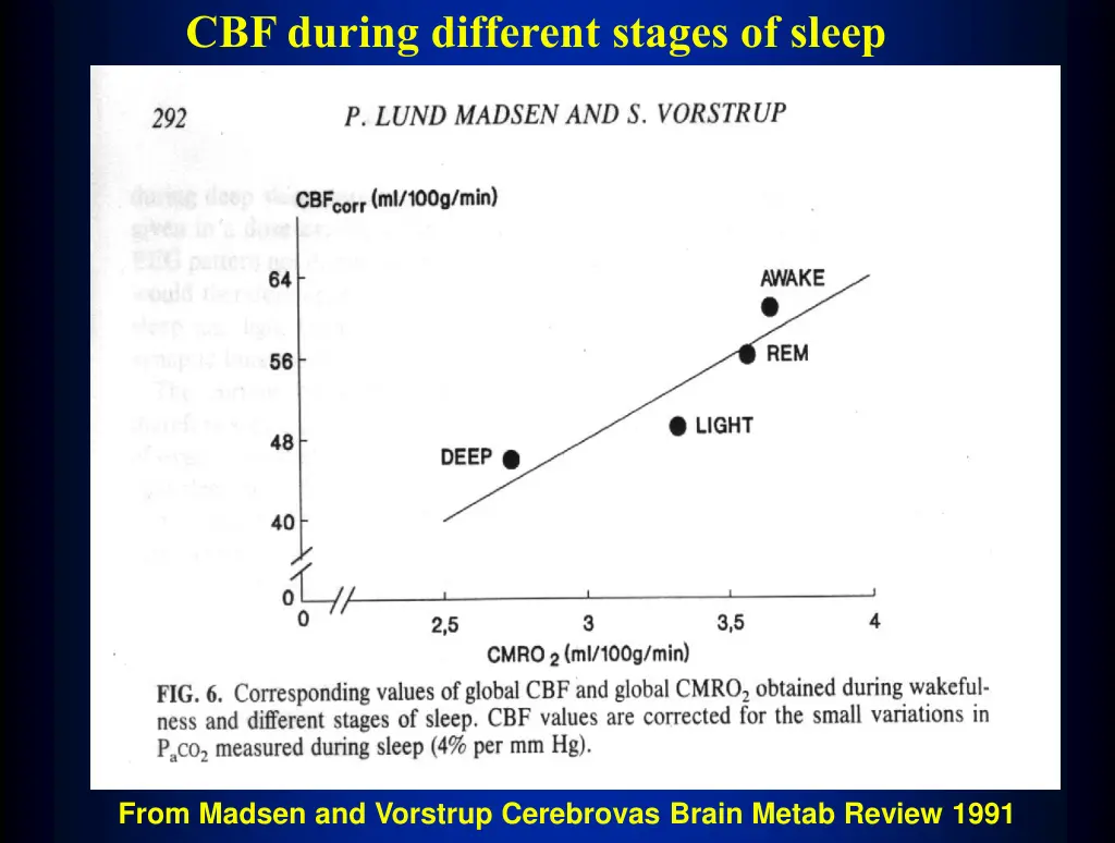 cbf during different stages of sleep