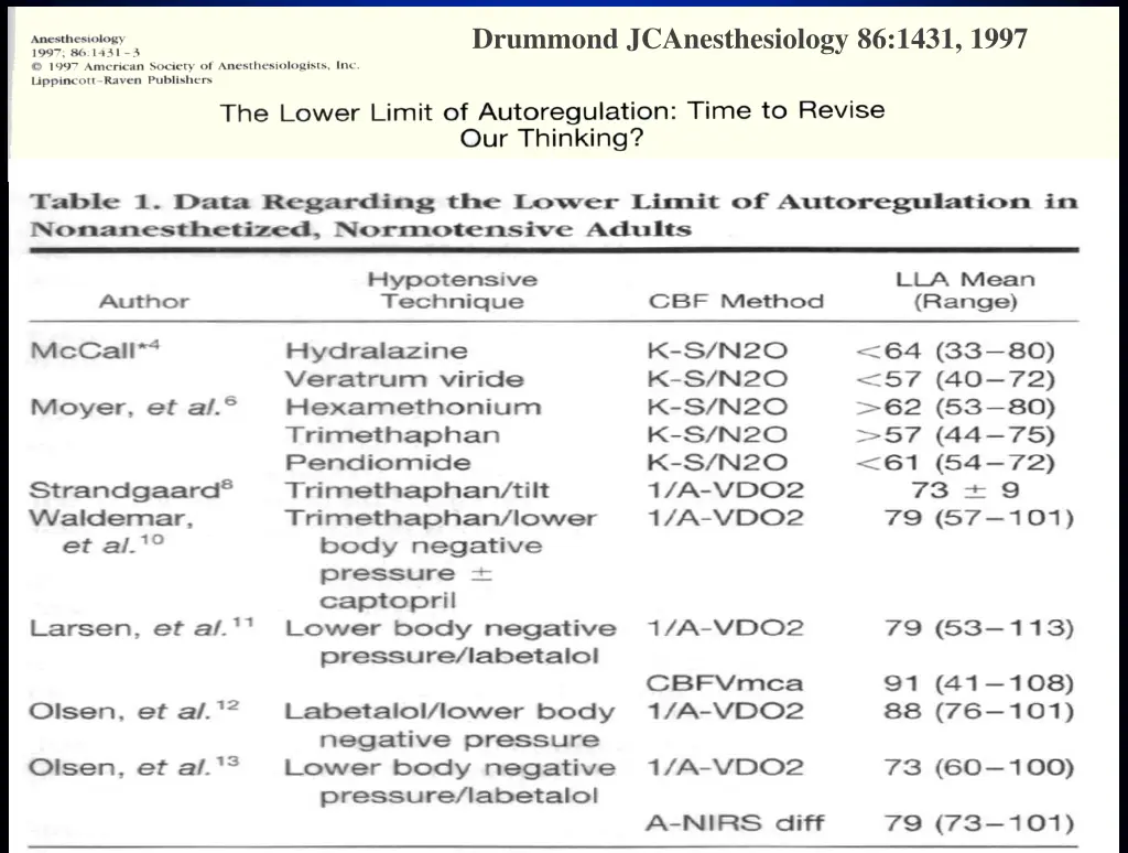 drummond jcanesthesiology 86 1431 1997