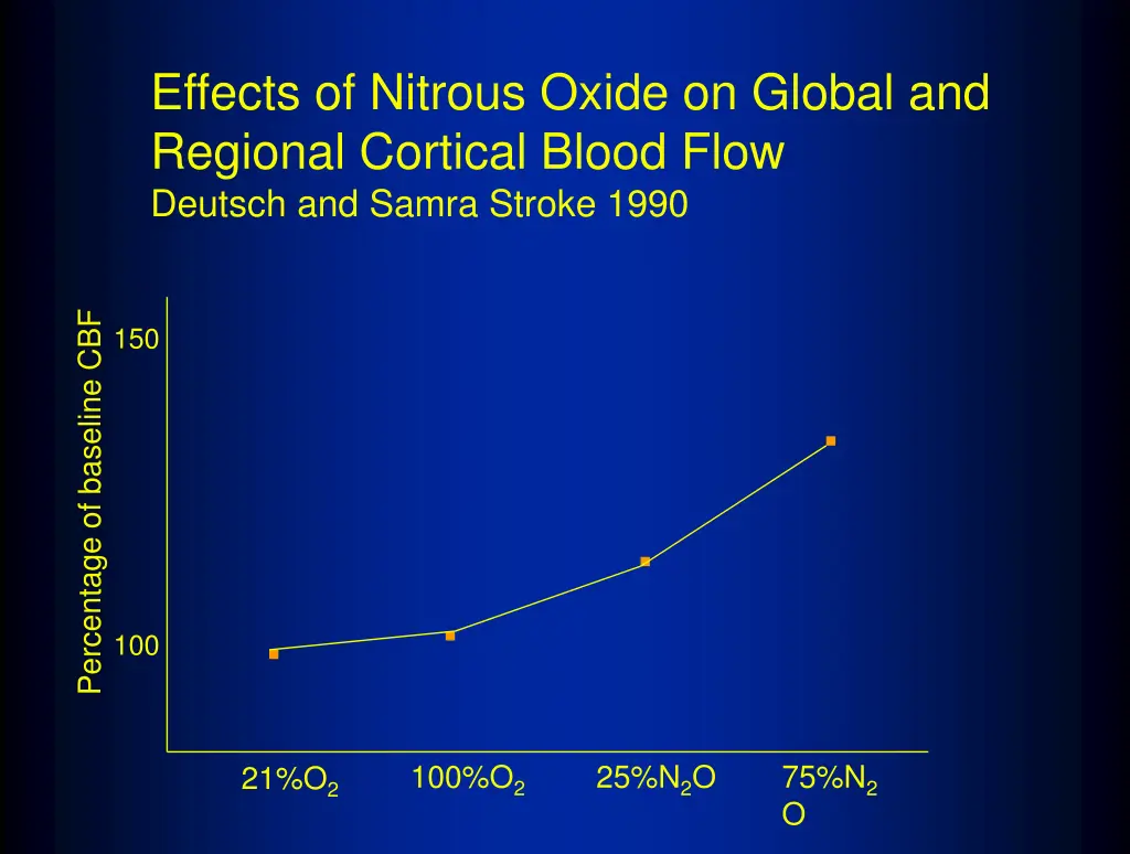 effects of nitrous oxide on global and regional