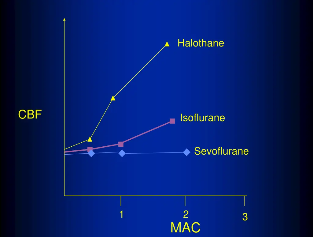 halothane