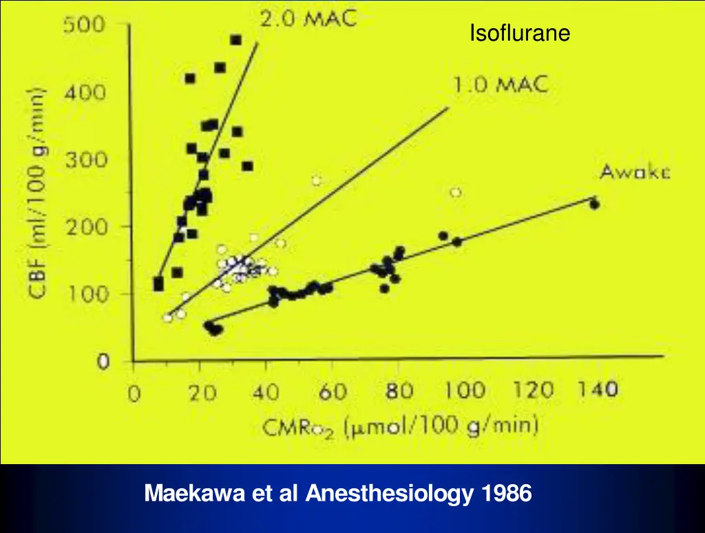 isoflurane