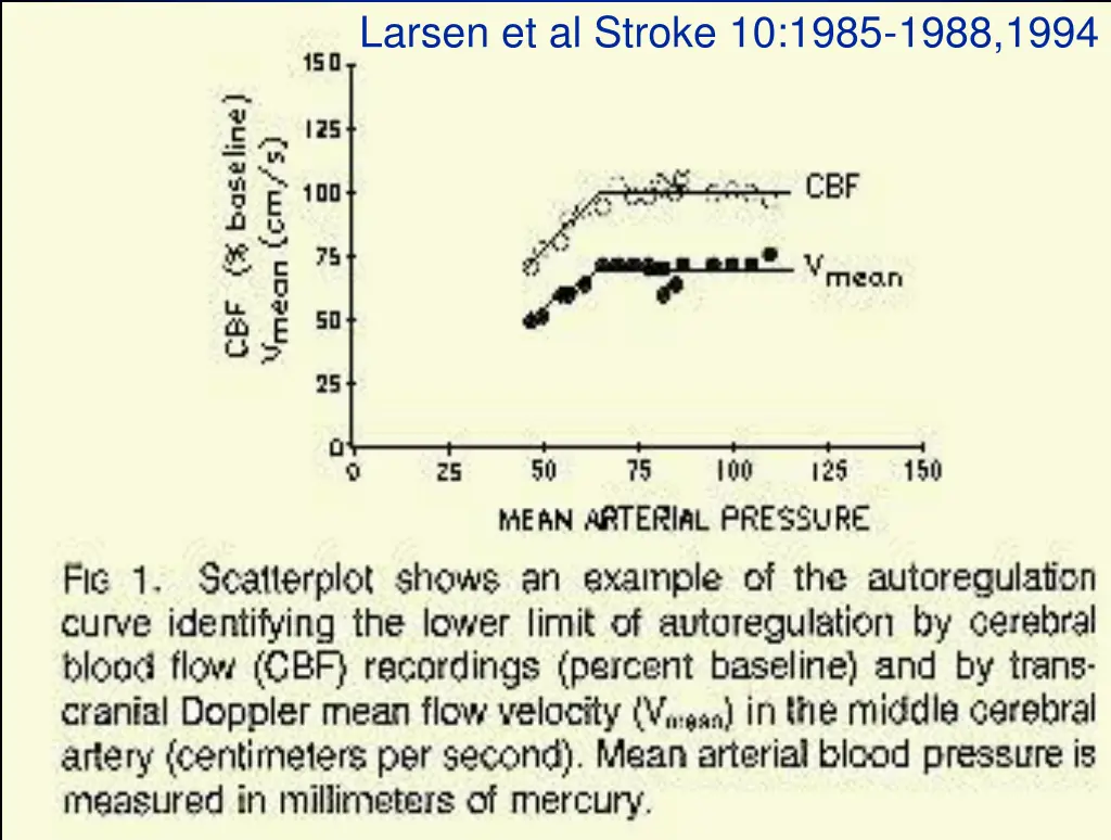larsen et al stroke 10 1985 1988 1994