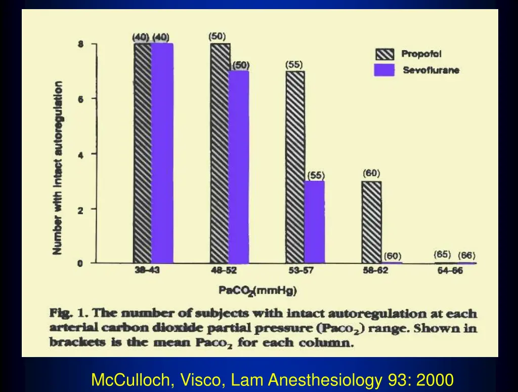 mcculloch visco lam anesthesiology 93 2000