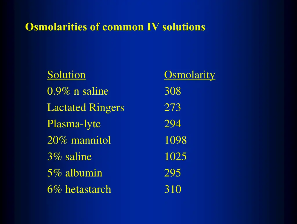 osmolarities of common iv solutions