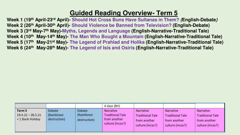 guided reading overview term 5