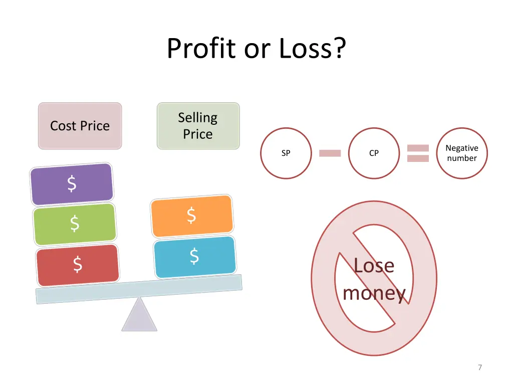 profit or loss 1