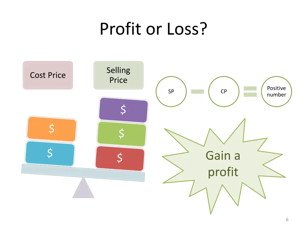 profit or loss