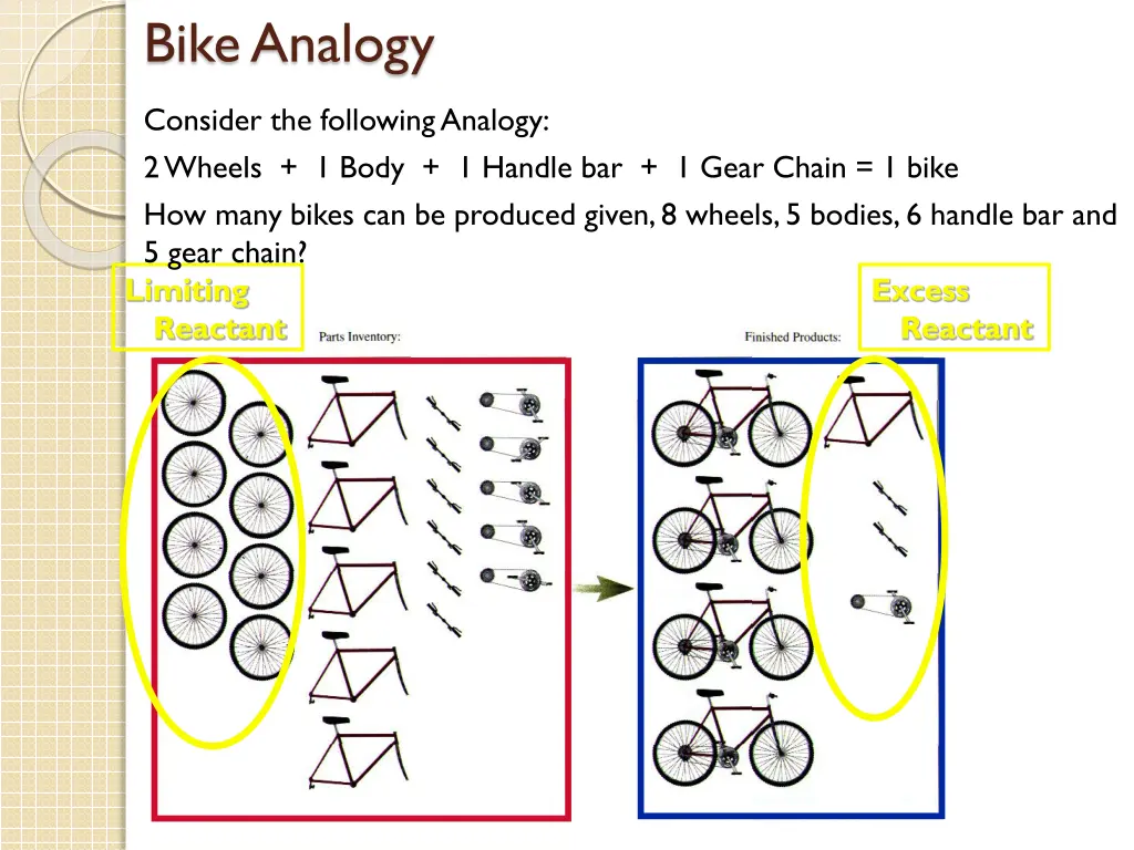 bike analogy 1