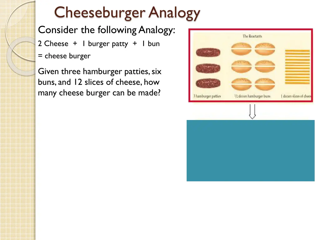 cheeseburger analogy consider the following