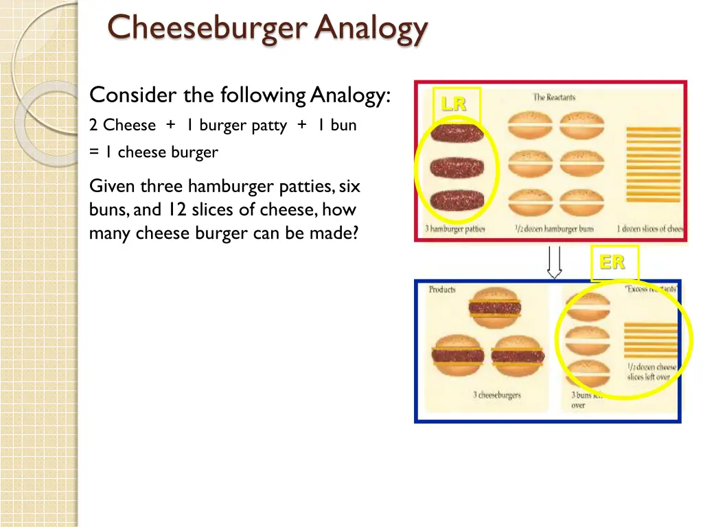 cheeseburger analogy