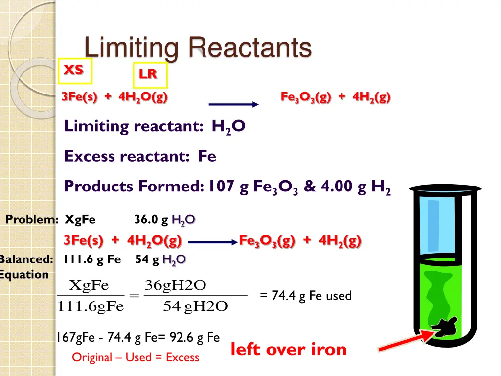 limiting reactants lr