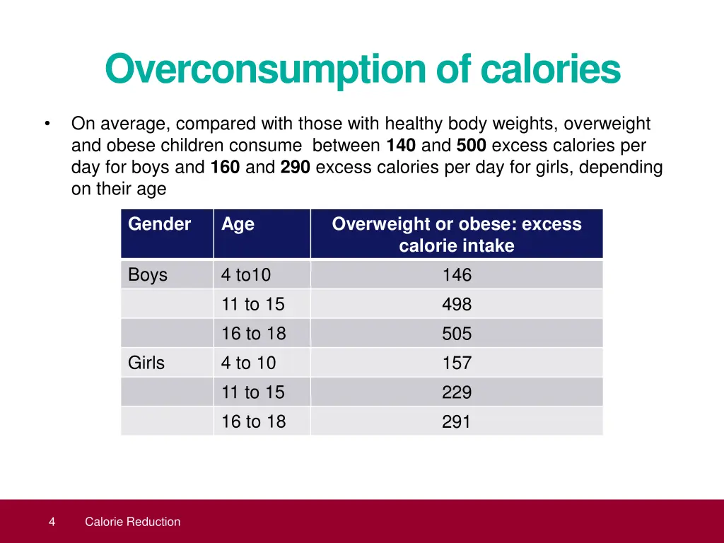 overconsumption of calories