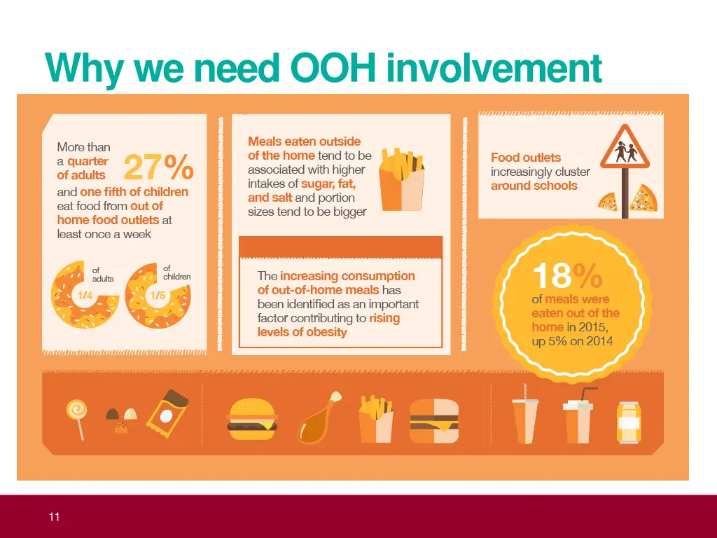 why we need ooh involvement