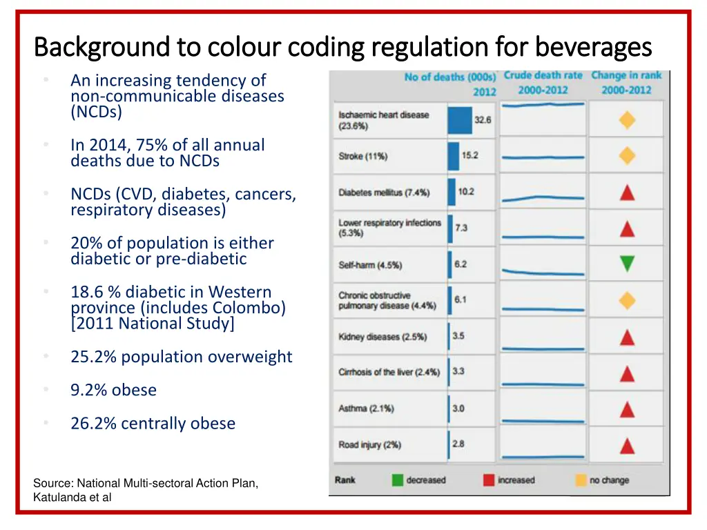 background to colour coding regulation 1