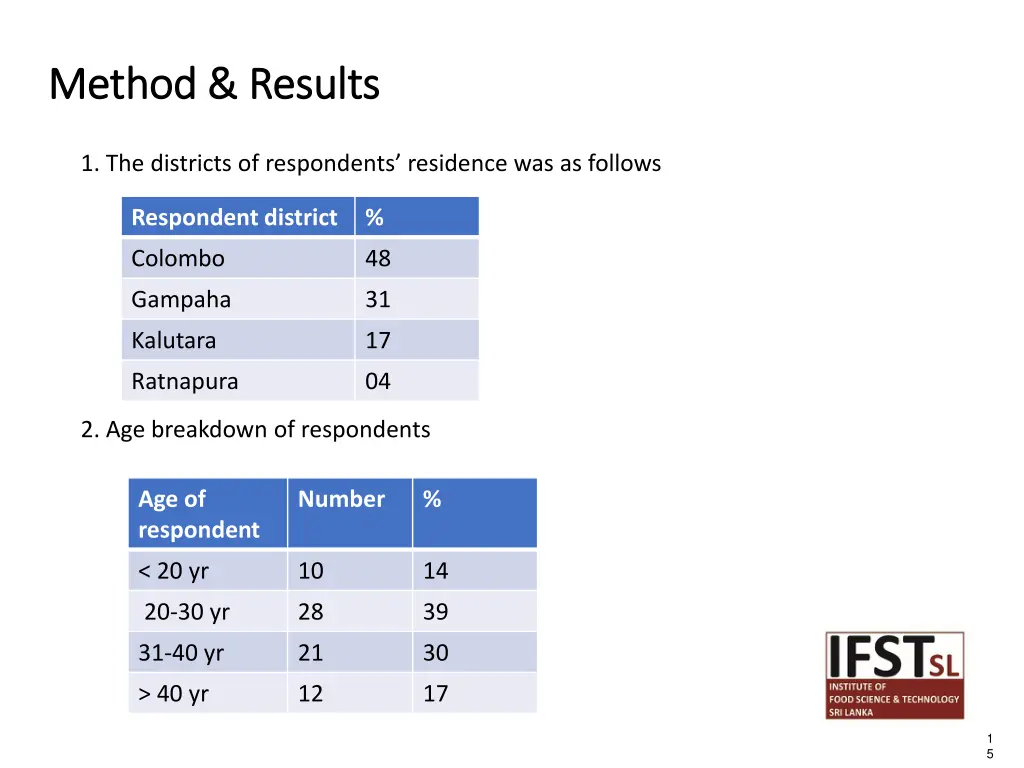 method results method results 1