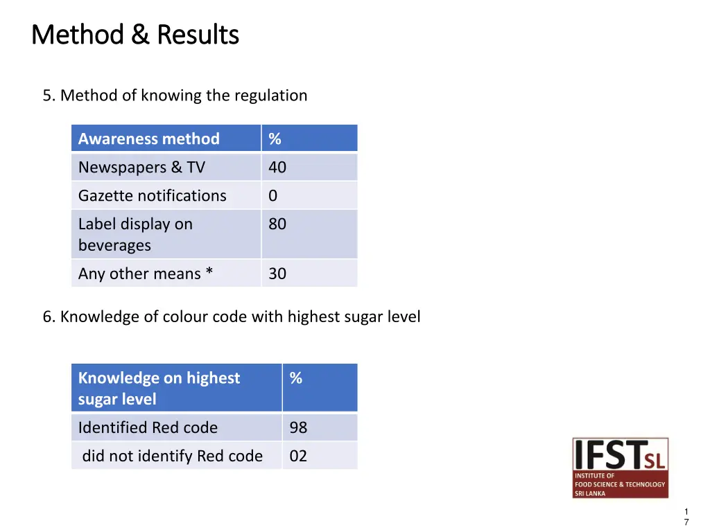 method results method results 3