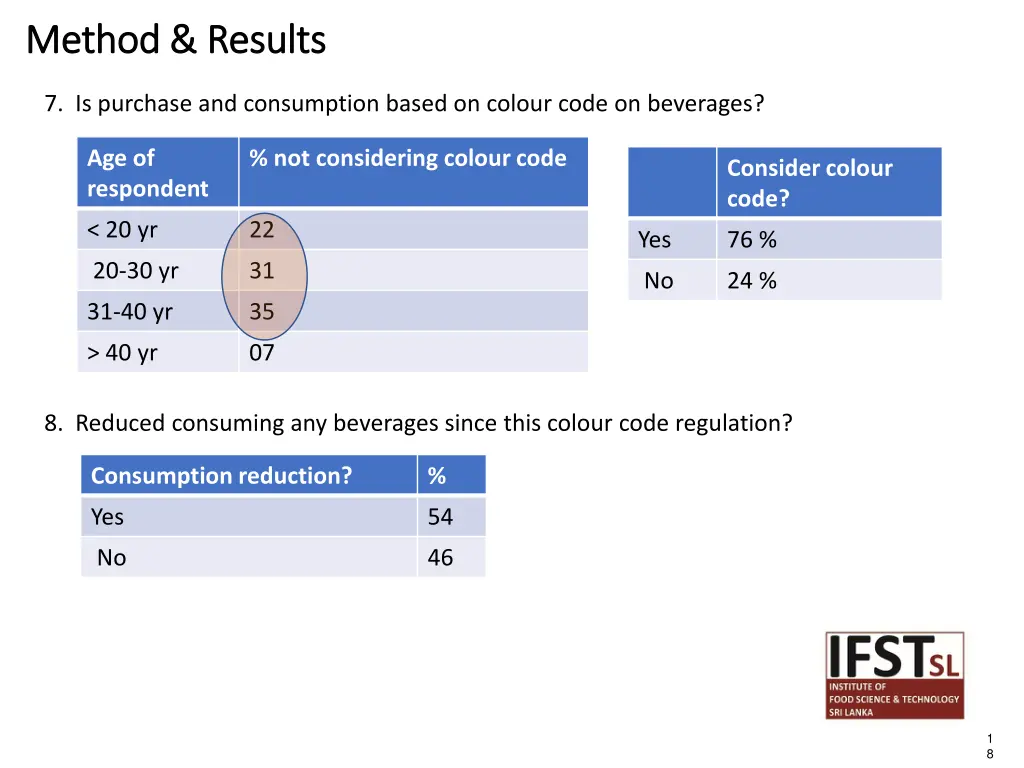 method results method results 4