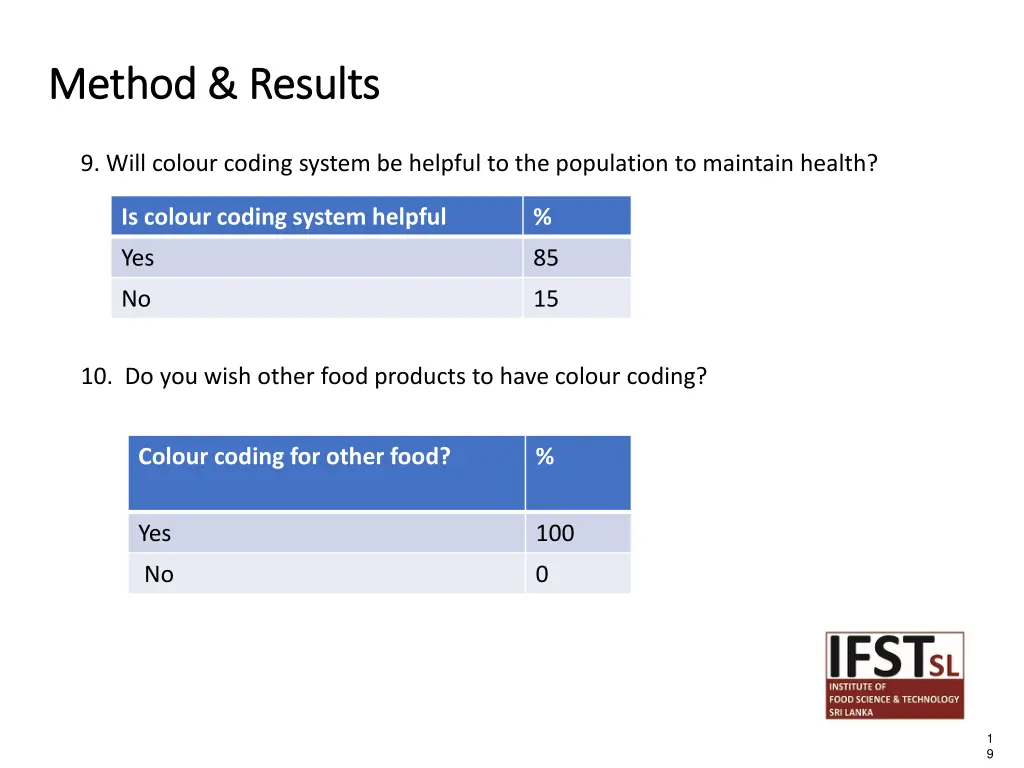 method results method results 5