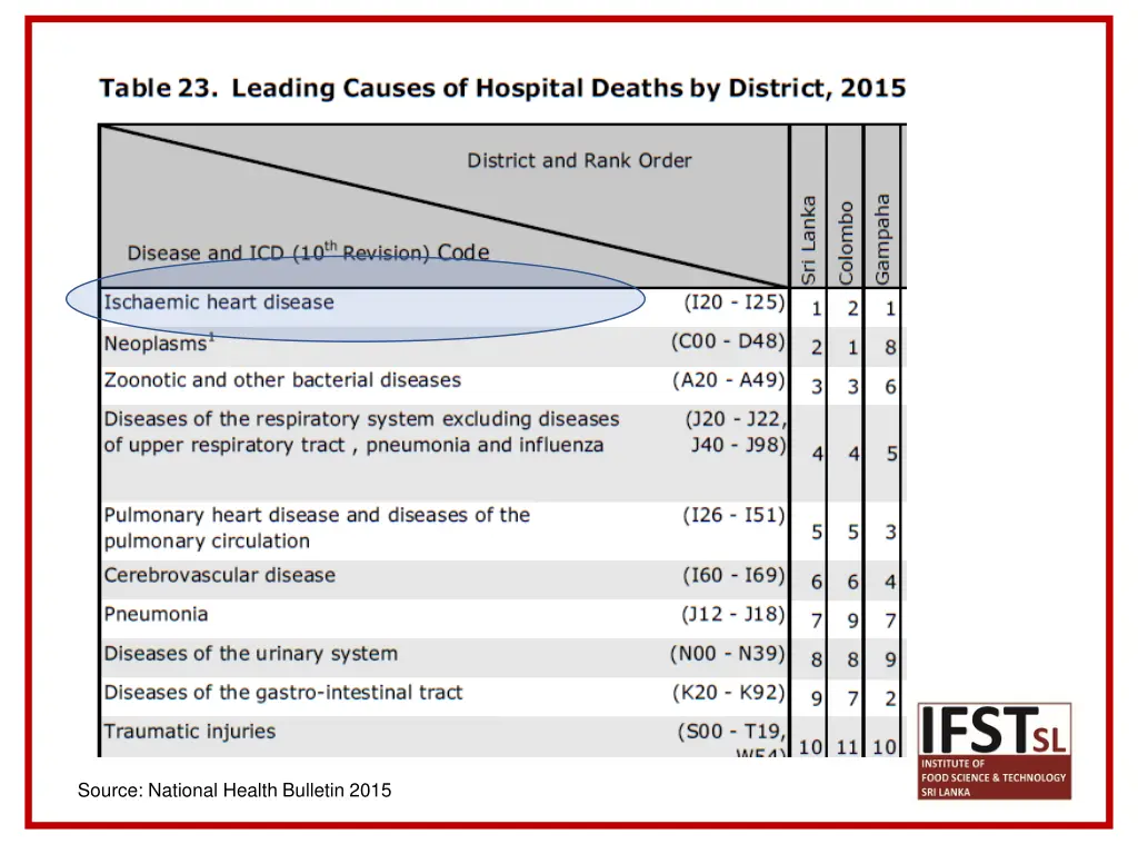 source national health bulletin 2015 1