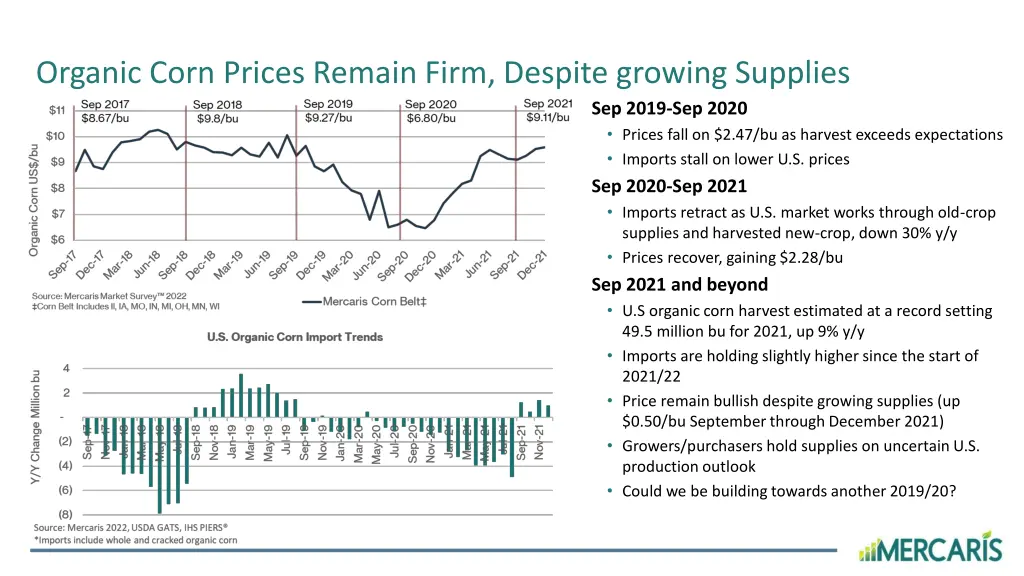 organic corn prices remain firm despite growing