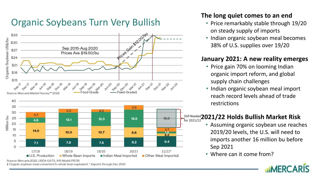 the long quiet comes to an end price remarkably