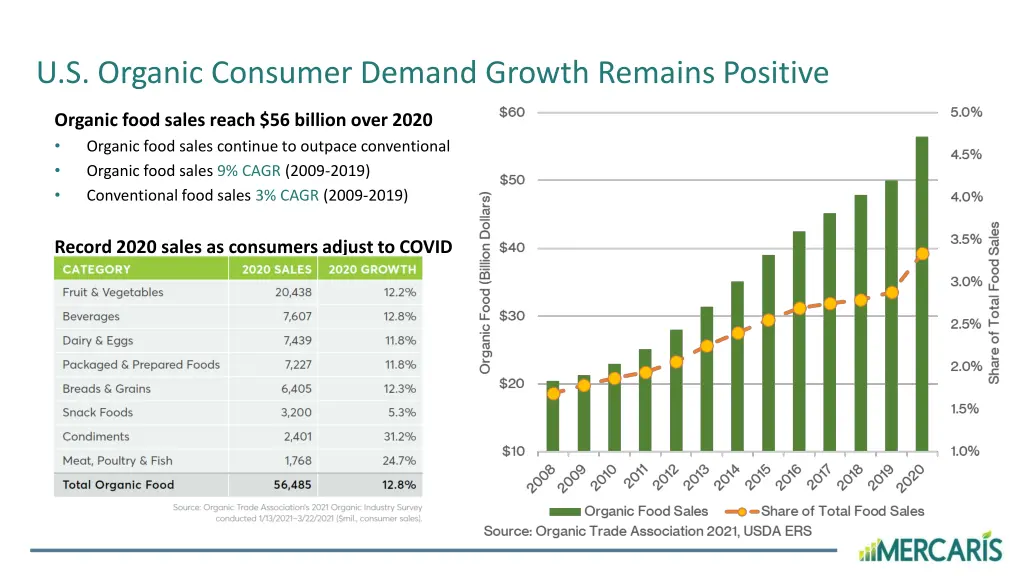 u s organic consumer demand growth remains