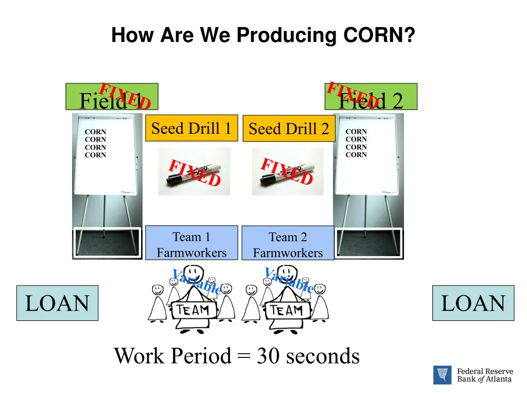 how are we producing corn