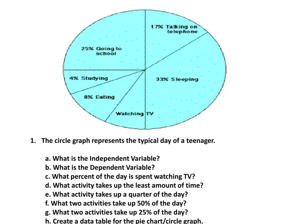 1 the circle graph represents the typical