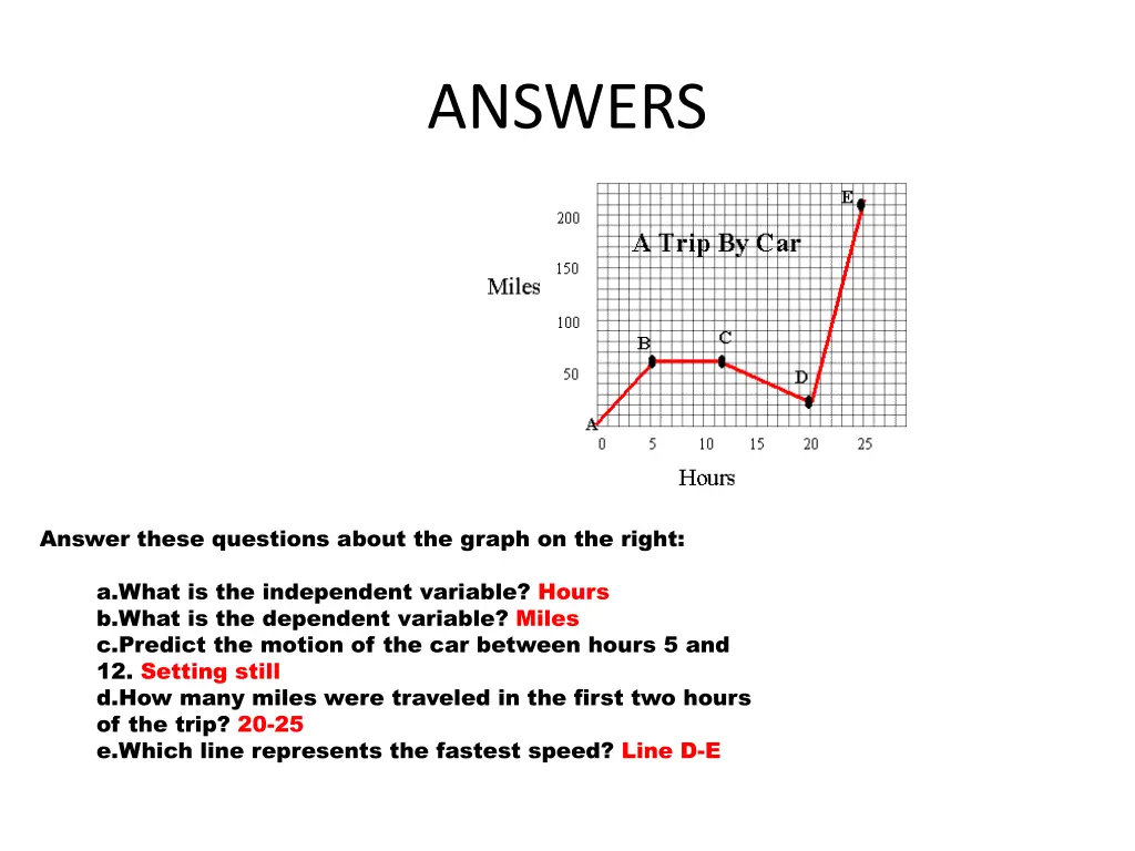 answers 1