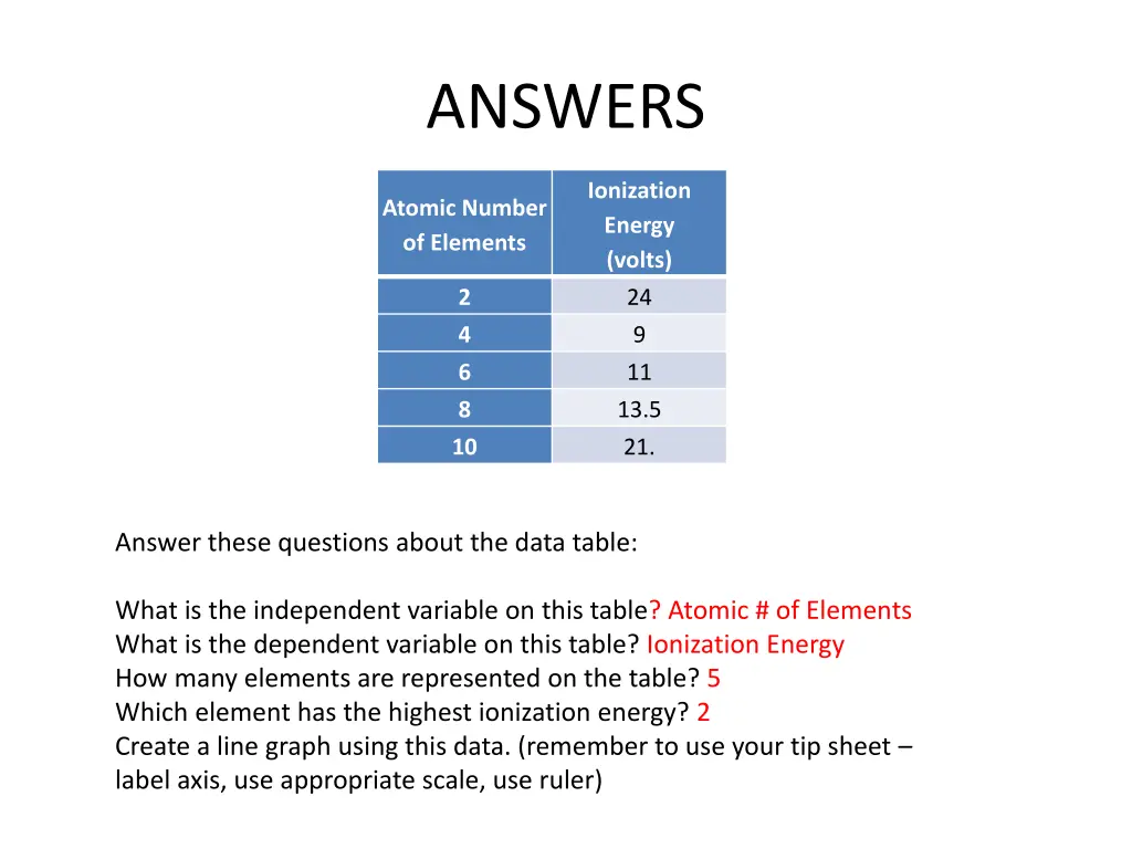 answers 3