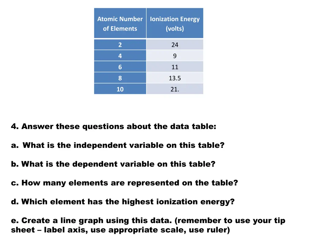 atomic number of elements